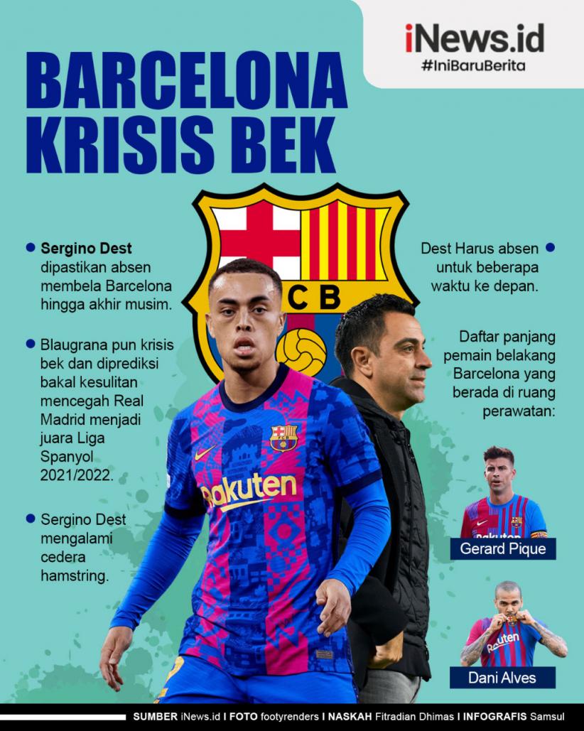 Infografis Barcelona Krisis Bek usai Sergino Dest Cedera