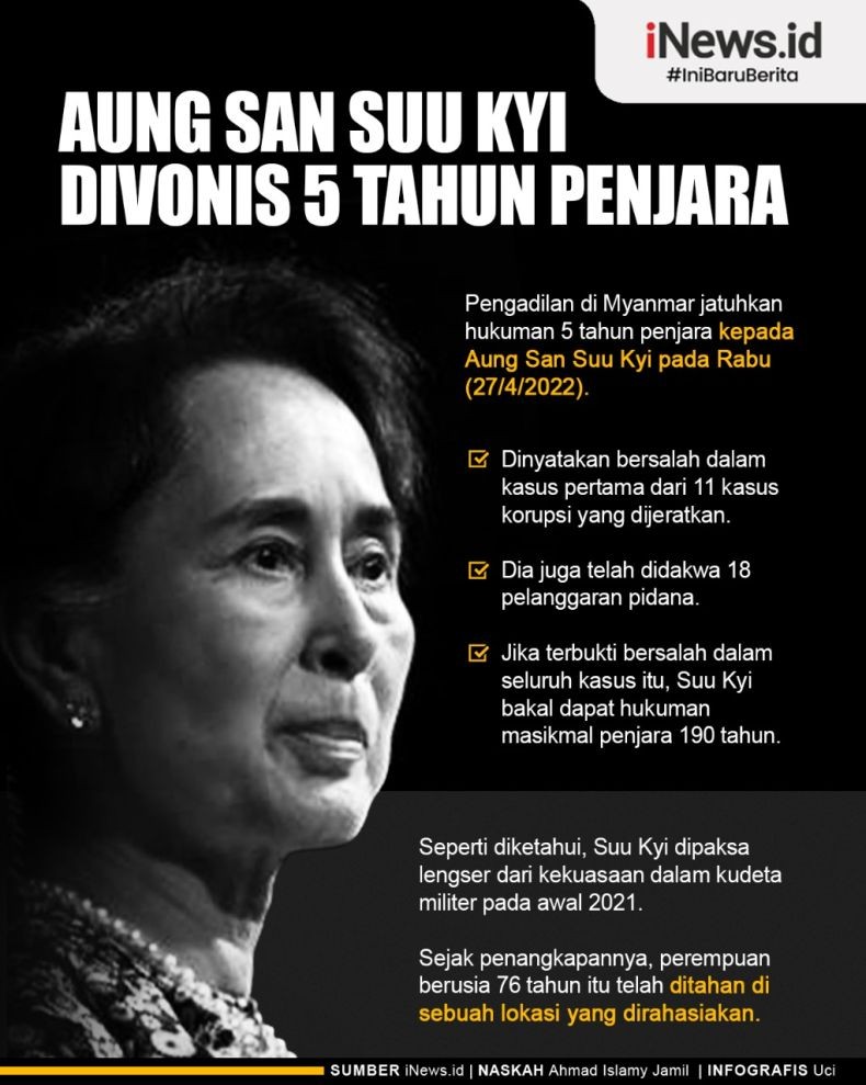 Infografis Aung San Suu Kyi Divonis 5 Tahun Penjara atas Tuduhan Korupsi