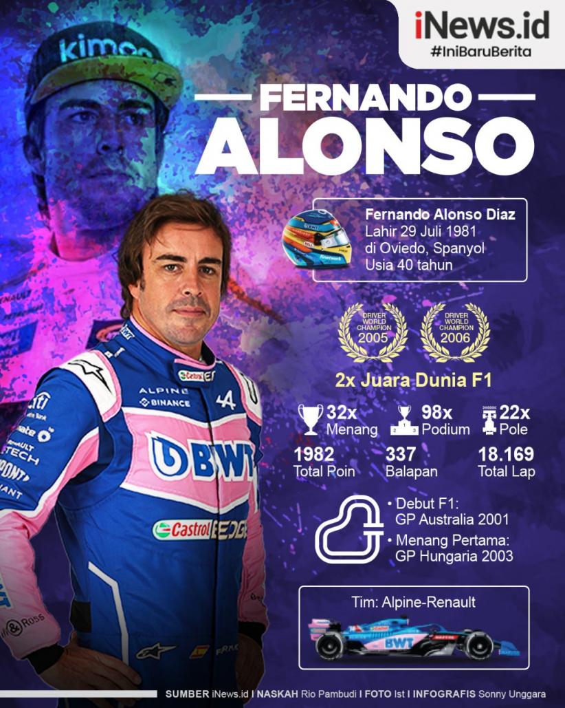Infografis Profil Biodata Fernando Alonso, Juara Dunia F1 yang Ogah Pensiun di Usia 40 Tahun