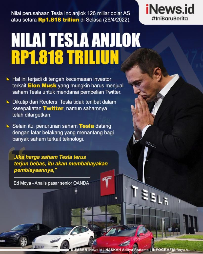 Infografis Nilai Tesla Anjlok Rp1.818 Triliun
