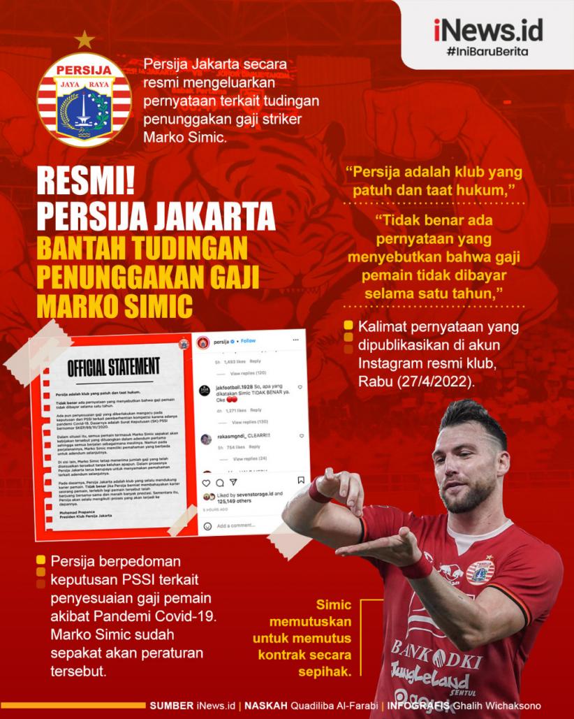 Infografis Persija Jakarta Bantah Tudingan Penunggakan Gaji Marko Simic