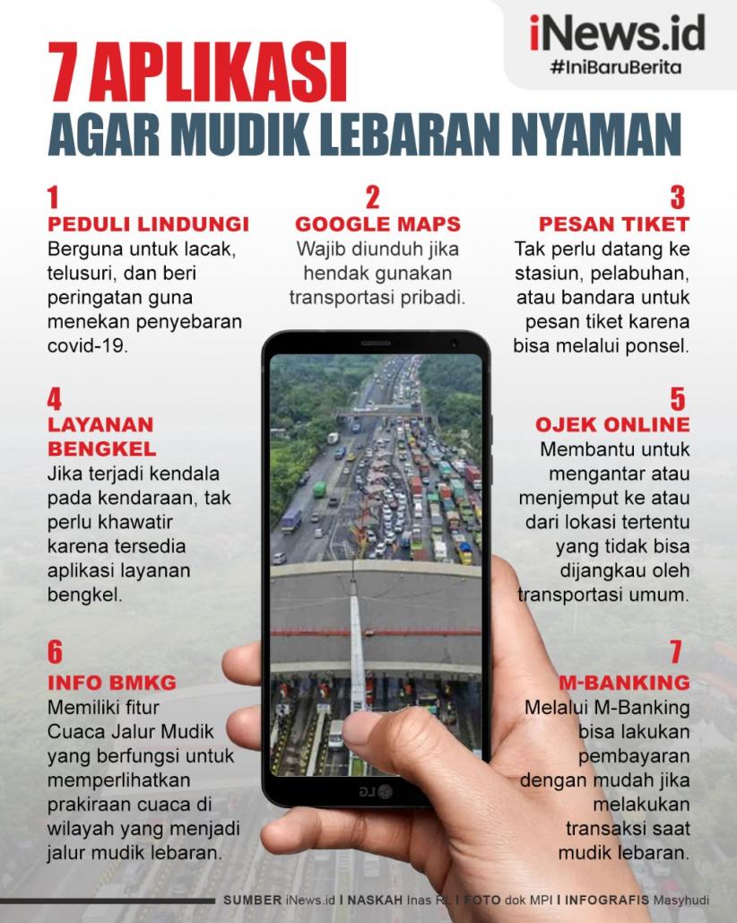 Infografis 7 Aplikasi Ini Bikin Mudik Lebaran Nyaman