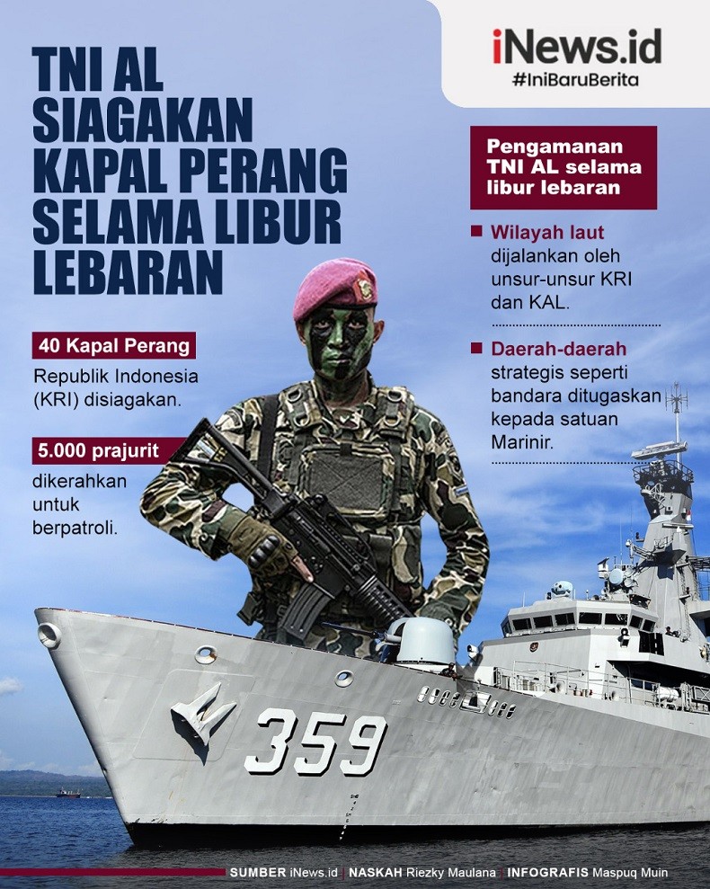 Infografis TNI AL Siagakan Kapal Perang Selama Libur Lebaran