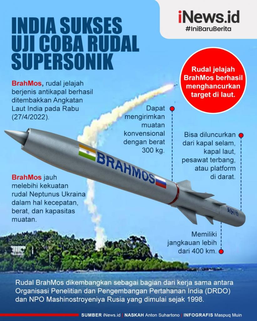 Infografis India Sukses Uji Coba Rudal Supersonik