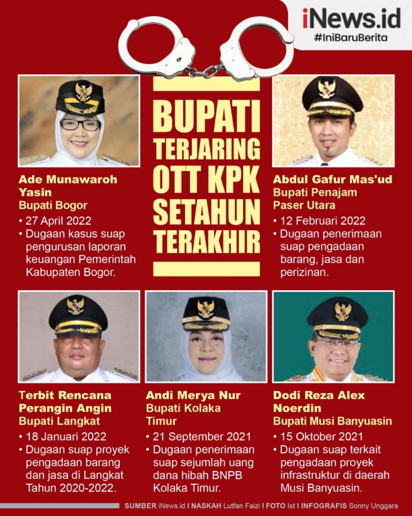 Infografis Daftar Bupati Terjaring OTT KPK dalam Setahun Terakhir, Sumsel Nyumbang Satu