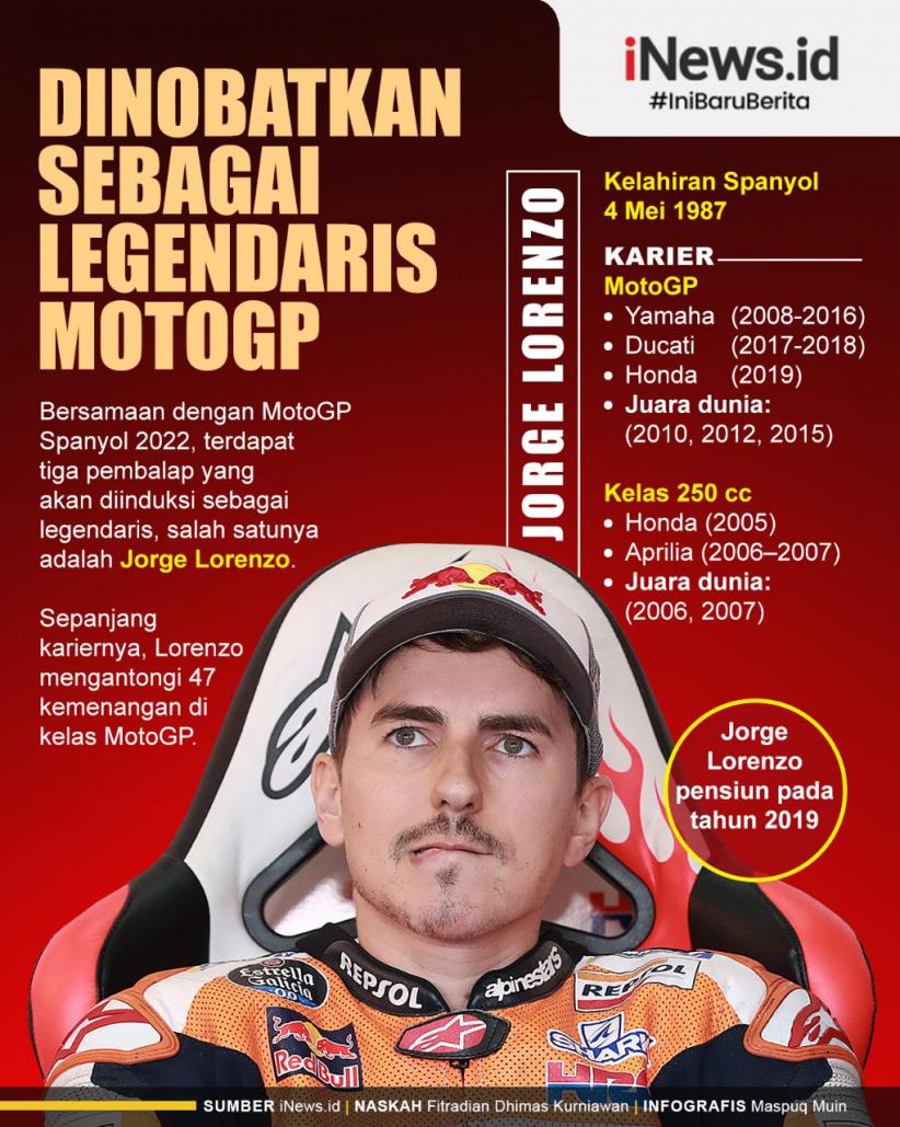 Infografis Jorge Lorenzo Dinobatkan sebagai Legenda MotoGP