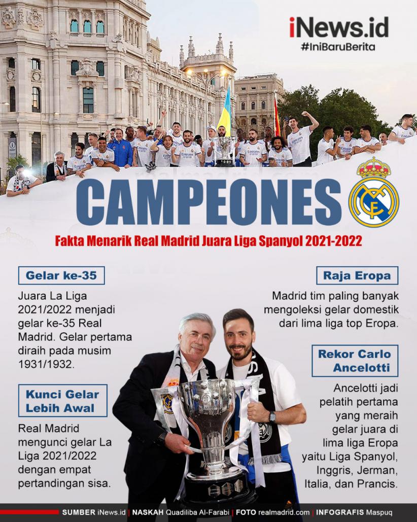 Infografis Real Madrid Juara Liga Spanyol 2021/2022