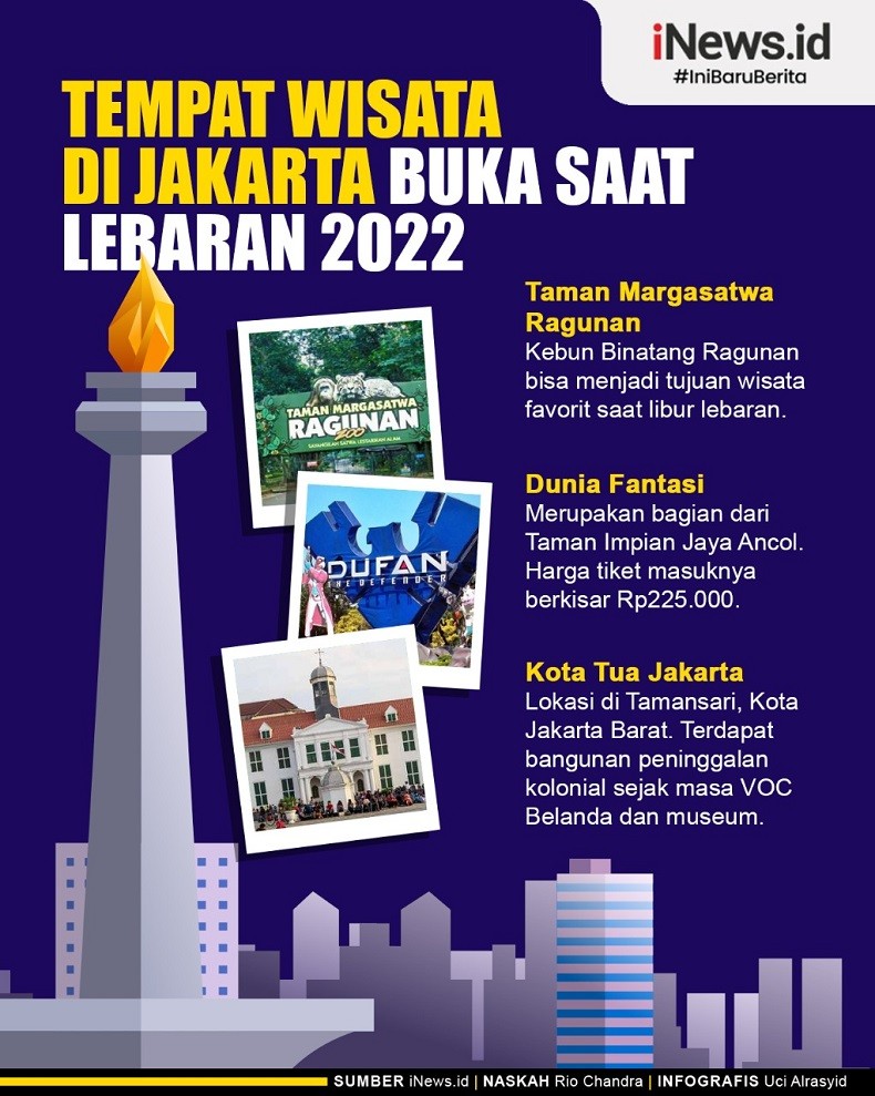 Infografis Tempat Wisata di DKI Jakarta yang Buka saat Lebaran 2022