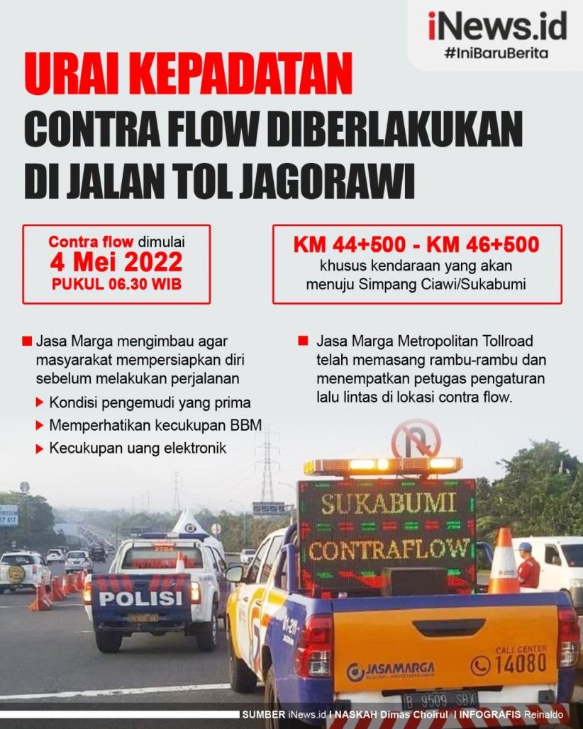 Infografis Contra Flow Diberlakukan di Jalan Tol Jagorawi