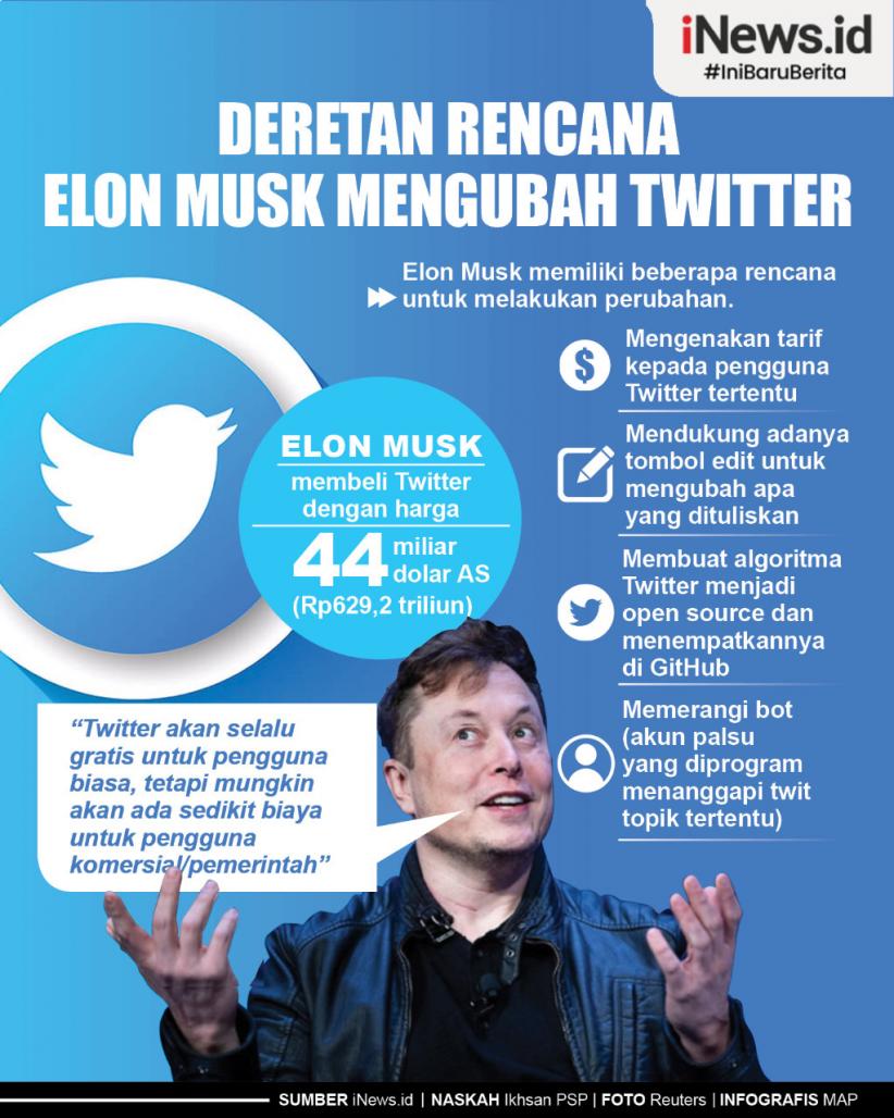 Infografis Deretan Rencana Elon Musk Mengubah Twitter