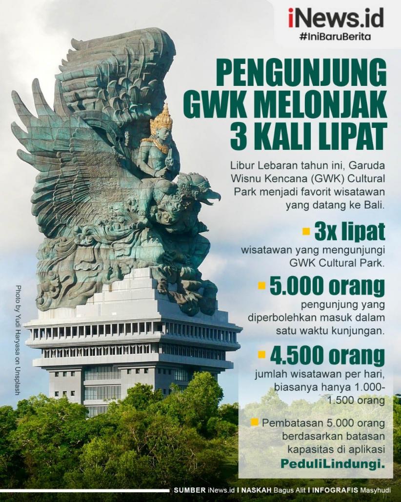 Infografis Pengunjung GWK Melonjak 3 Kali Lipat