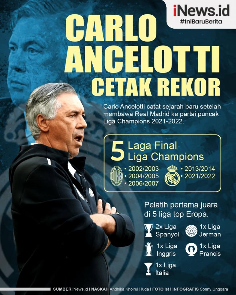 Infografis Carlo Ancelotti Cetak Rekor usai Bawa Real Madrid ke Final Liga Champions