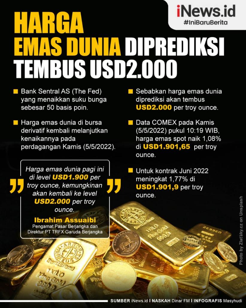 Infografis Harga Emas Dunia Diprediksi Tembus 2.000 Dolar AS