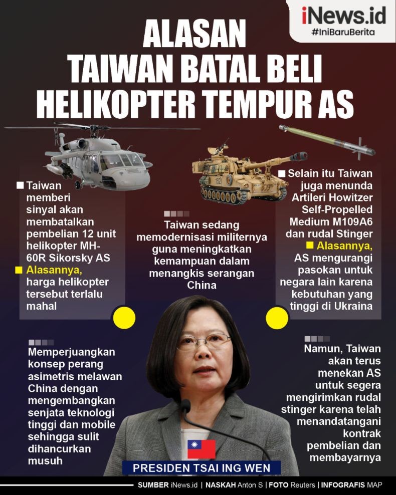 Infografis Taiwan Batal Beli Helikopter Anti-Kapal Selam Canggih dari AS