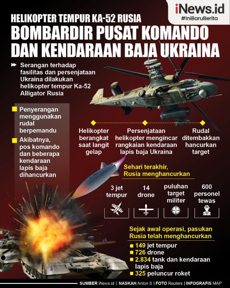 Infografis Helikopter Tempur Ka-52 Rusia Bombardir Markas Militer Ukraina