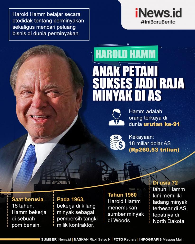  Infografis Harold Hamm, Anak Petani yang Sukses Jadi Raja Minyak di AS