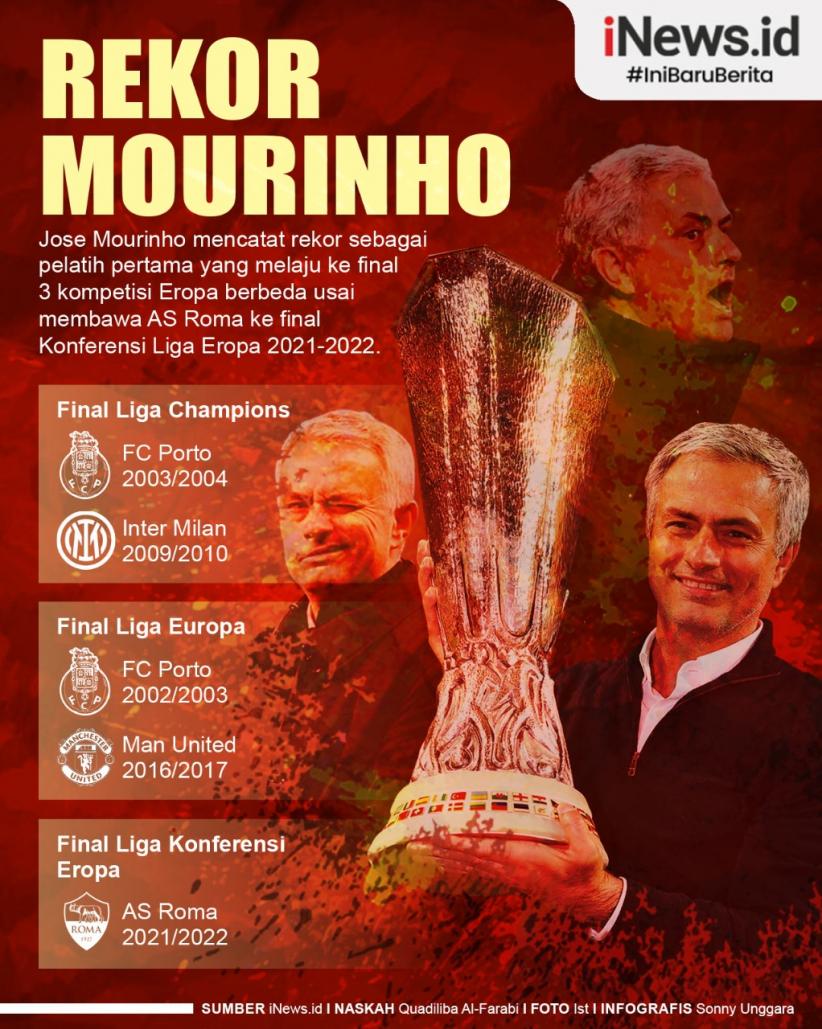 Infografis Rekor Bersejarah Mourinho
