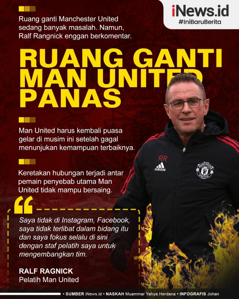 Infografis Ruang Ganti Man United Panas