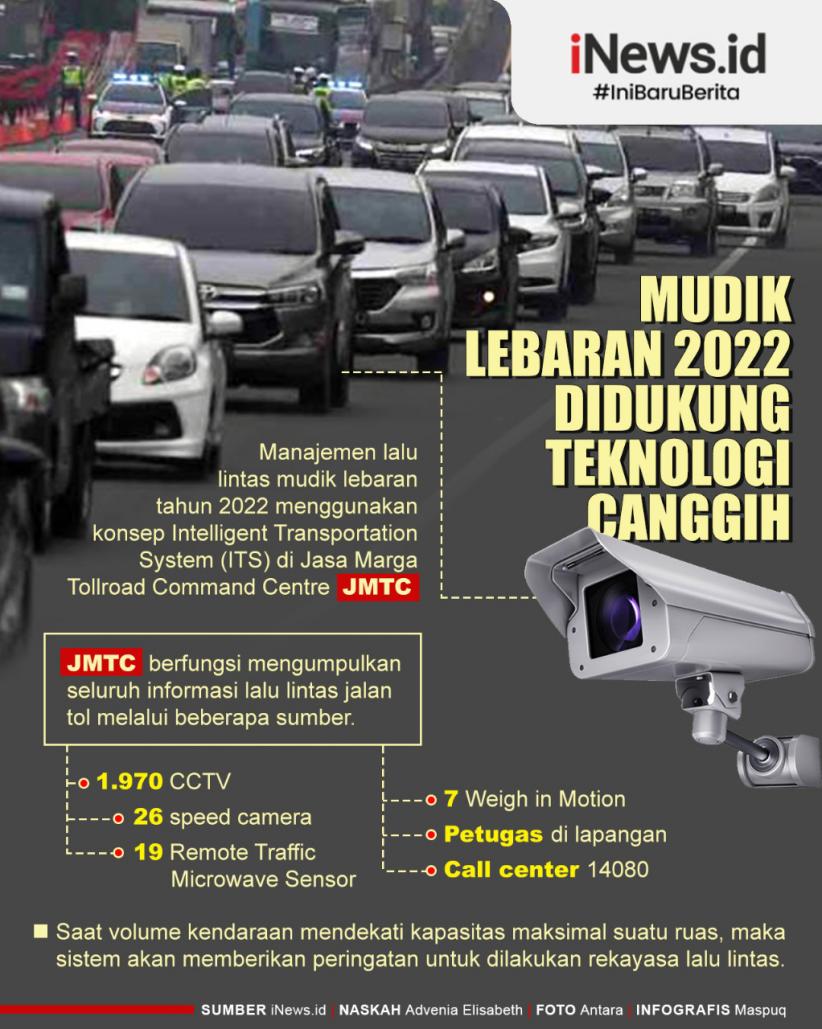 Infografis Manajemen Arus Mudik Lebaran Didukung Teknologi Canggih