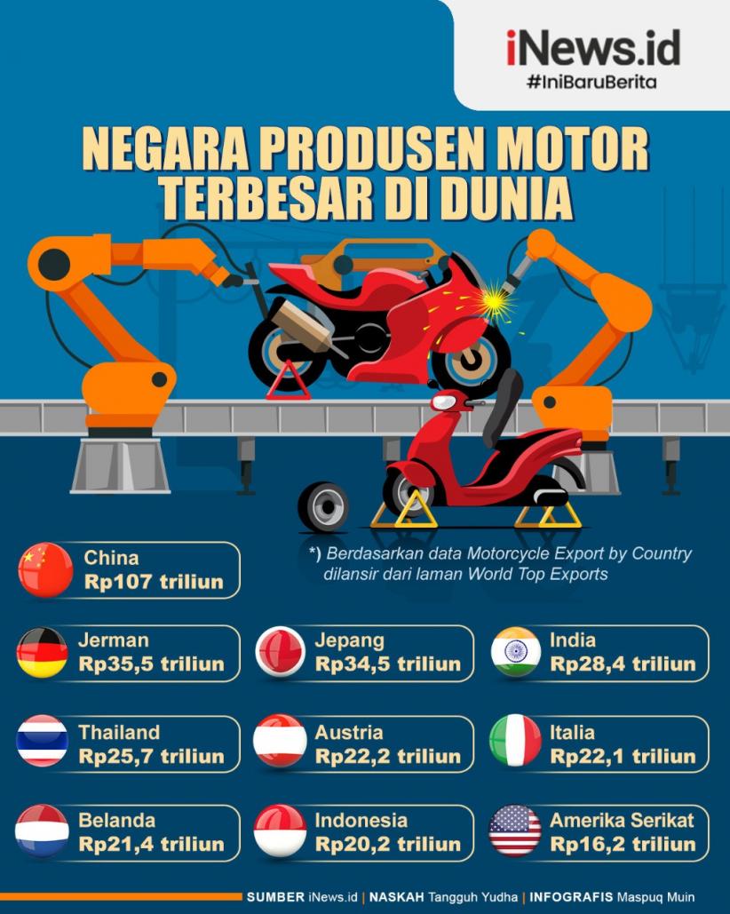 Infografis Negara Produsen Motor Terbesar Di Dunia, Indonesia Di Urutan 9