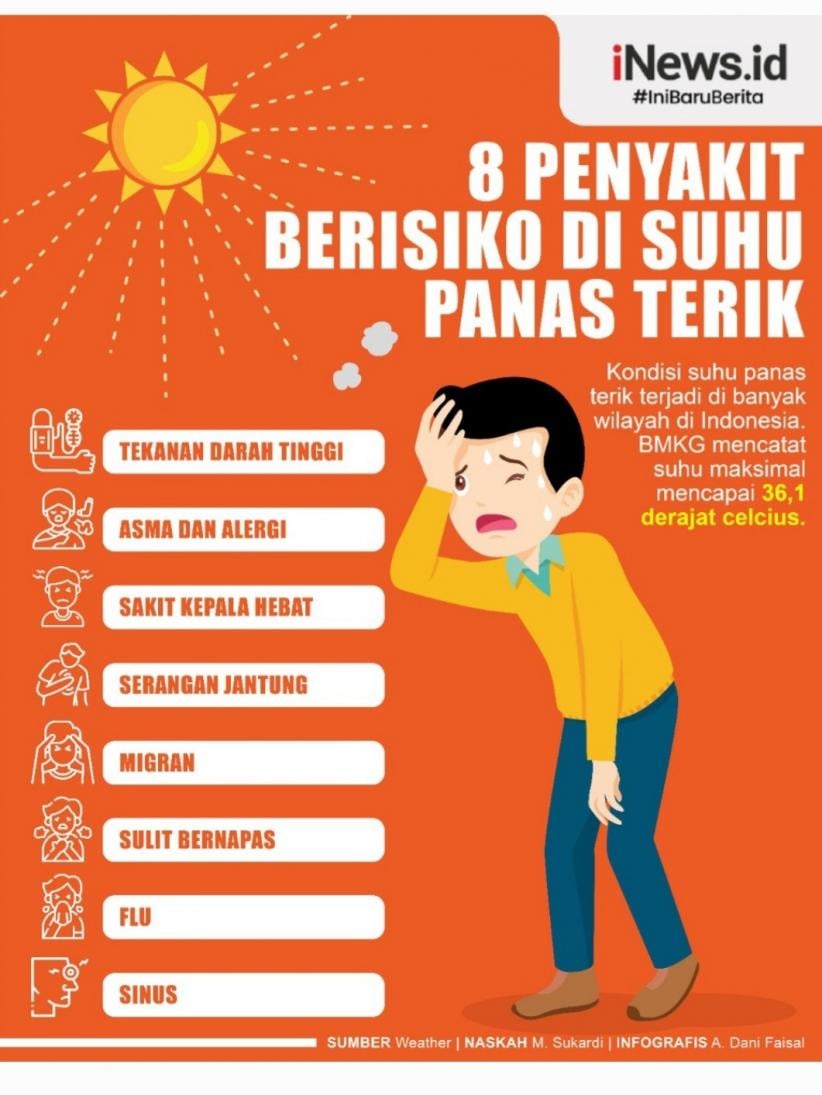 Infografis 8 Penyakit Ini Berisiko Mucul di Suhu Panas Terik