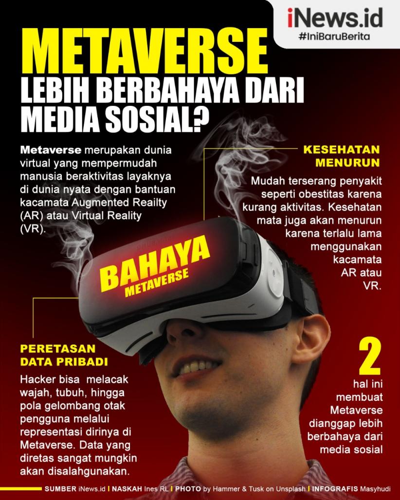 Dari Sosial Media ke Metaverse - Featured Image