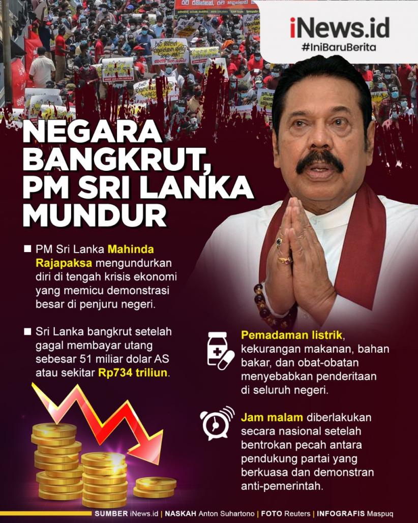Infografis Negara Bangkrut, PM Sri Lanka Mundur