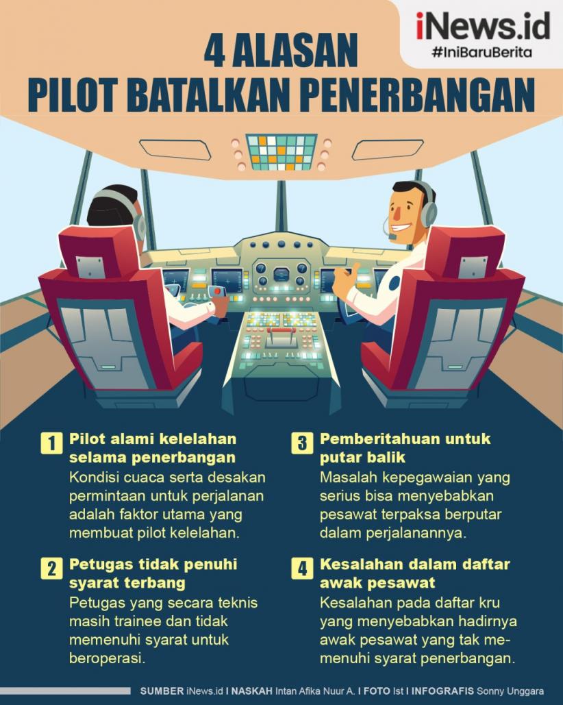 Infografis 4 Alasan Pilot Batalkan Penerbangan