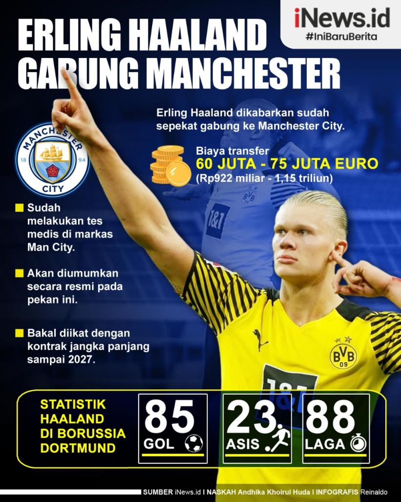Infografis Erling Haaland Sepakat Gabung Manchester City