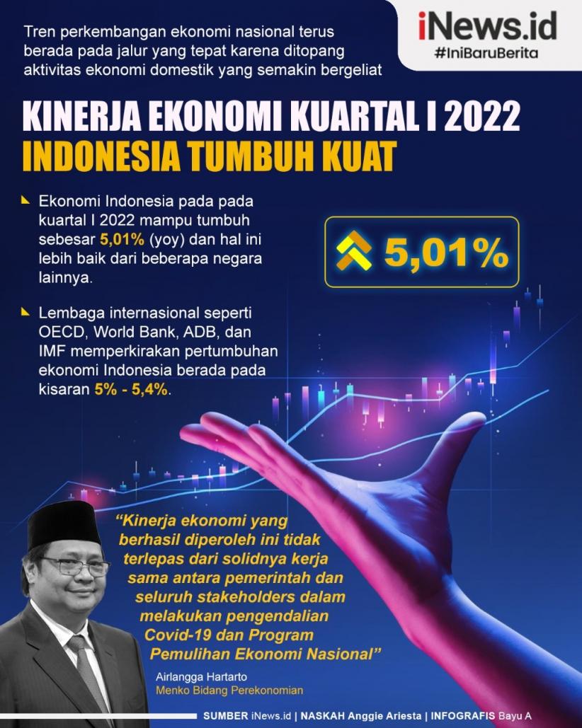  Infografis Kinerja Ekonomi Indonesia Kuartal I 2022 Tumbuh Kuat  