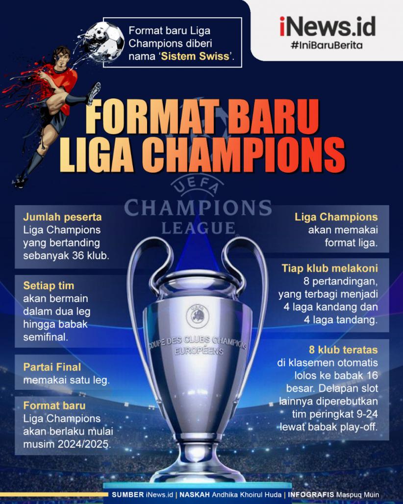 Infografis Liga Champions Pakai Format Baru Mulai Musim 2024/2025