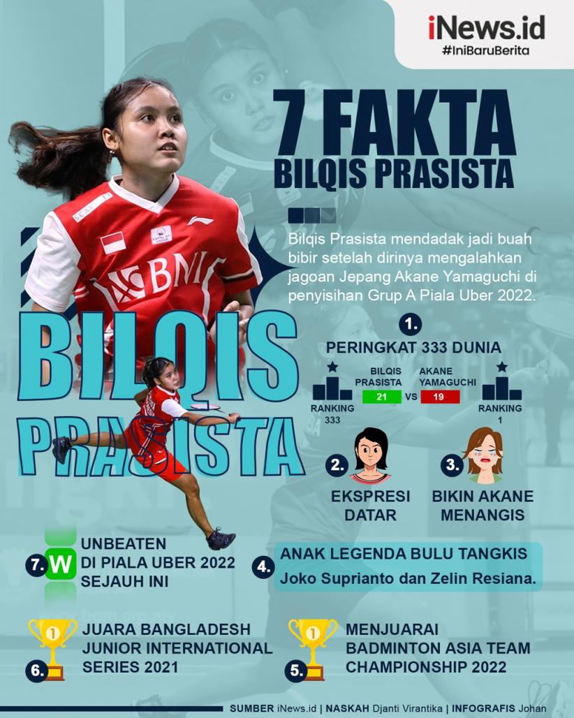 Infografis 7 Fakta Bilqis Prasista, Penakluk Akane Yamaguchi di Piala Uber 2022