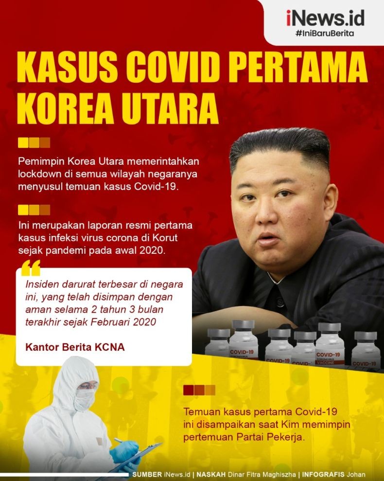 Infografis Korut Laporkan Kasus Covid Pertama, Terapkan Lockdown Nasional