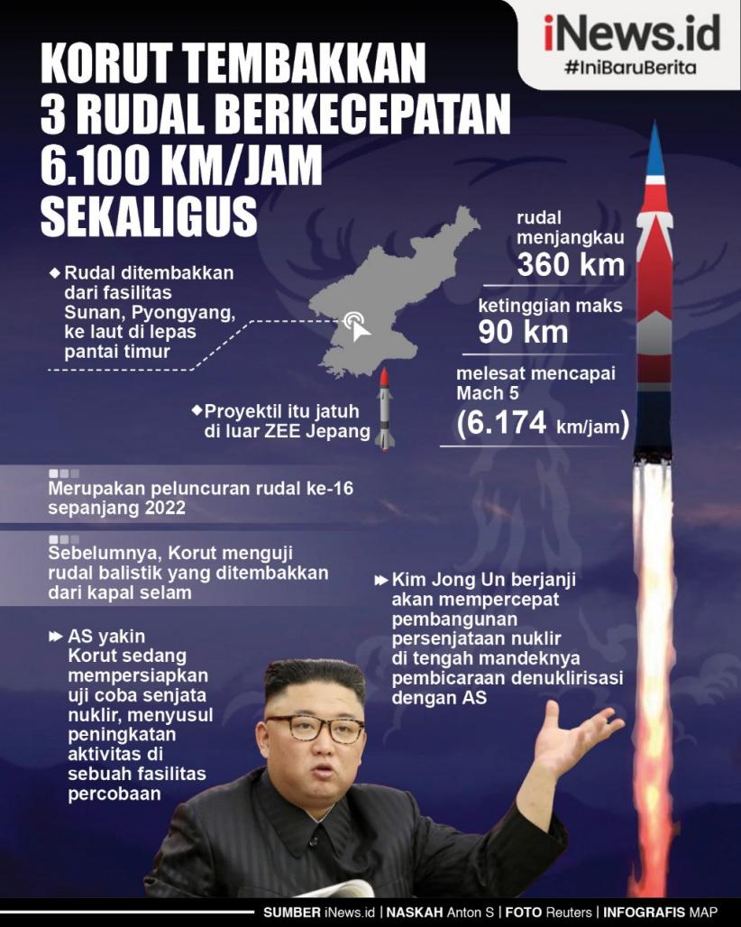 Infografis Korut Tembakkan 3 Rudal Berkecepatan 6.100 Km/Jam Sekaligus