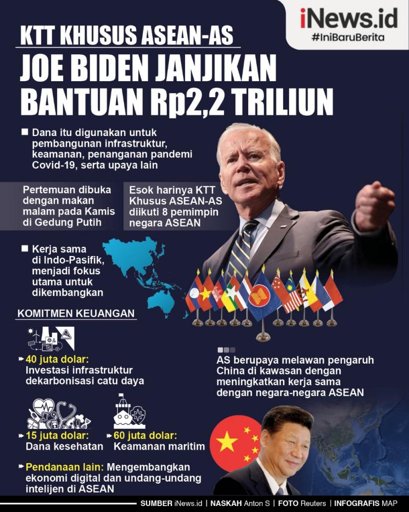 Infografis KTT Khusus ASEAN-AS Joe Biden Janjikan Bantuan Rp2,2 Triliun