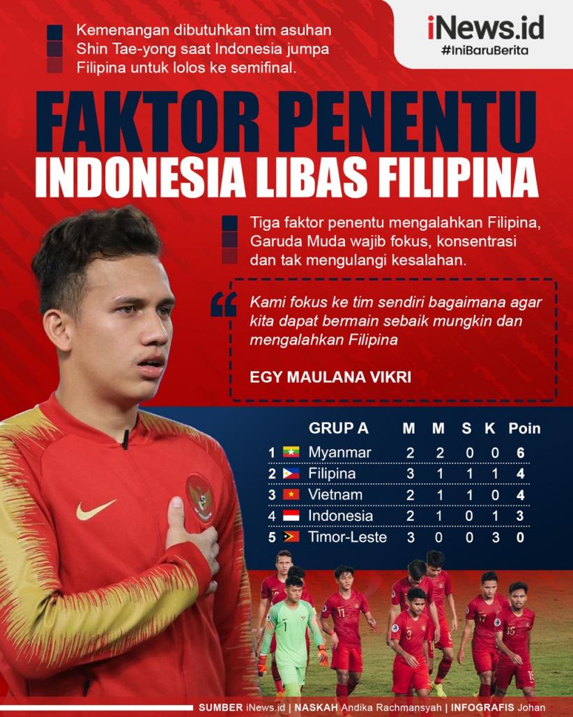 Infografis Egy Maulana Sebut 3 Faktor Penentu Indonesia Bisa Libas Filipina di SEA Games 2021