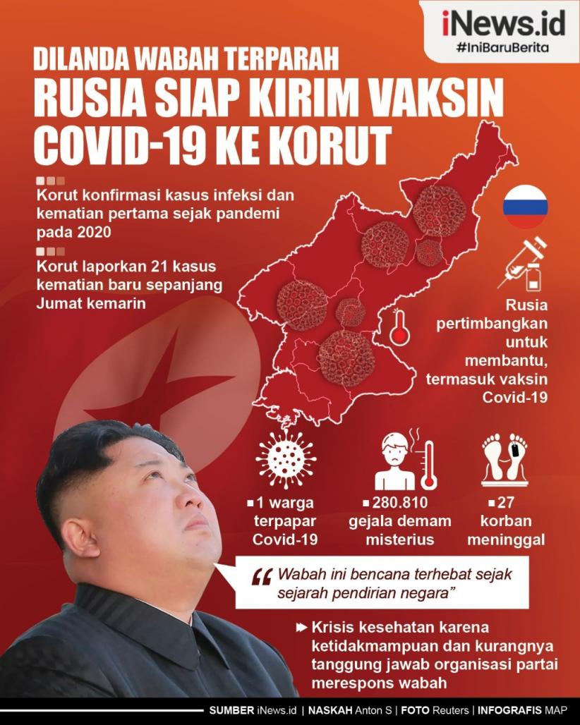 Infografis Dilanda Wabah Terparah, Rusia Siap Kirim Vaksin Covid-19 ke Korut