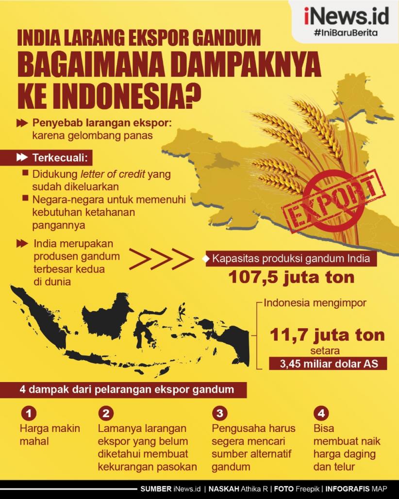 Infografis India Larang Ekspor Gandum, Bagaimana Dampaknya ke Indonesia?