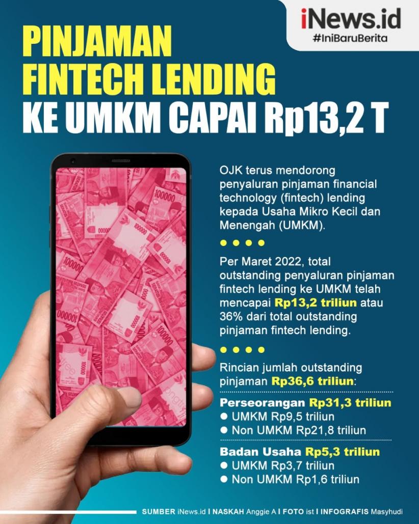 Infografis Outstanding Pinjaman Fintech Lending ke UMKM Capai Rp13,2 Triliun per Maret 2022 