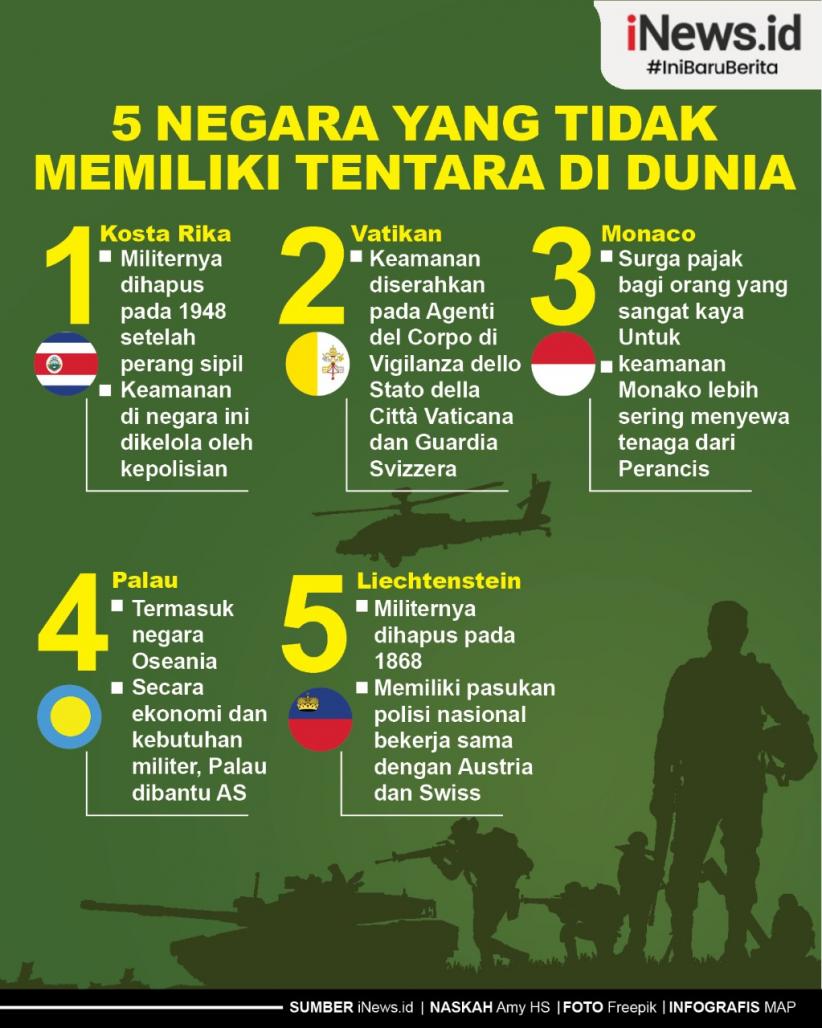 Infografis 5 Negara yang Tidak Memiliki Tentara di Dunia, Begini Cara Mereka Jaga Stabilitas