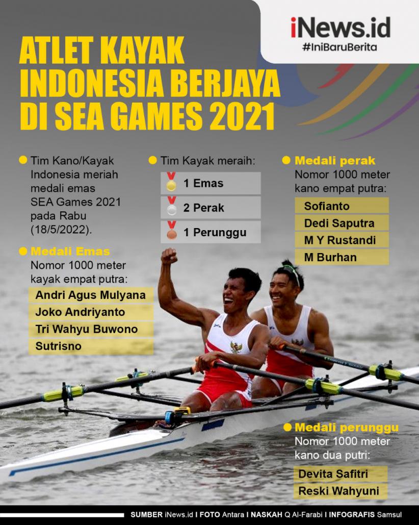Infografis Atlet Kayak Indonesia Berjaya di SEA Games 2021