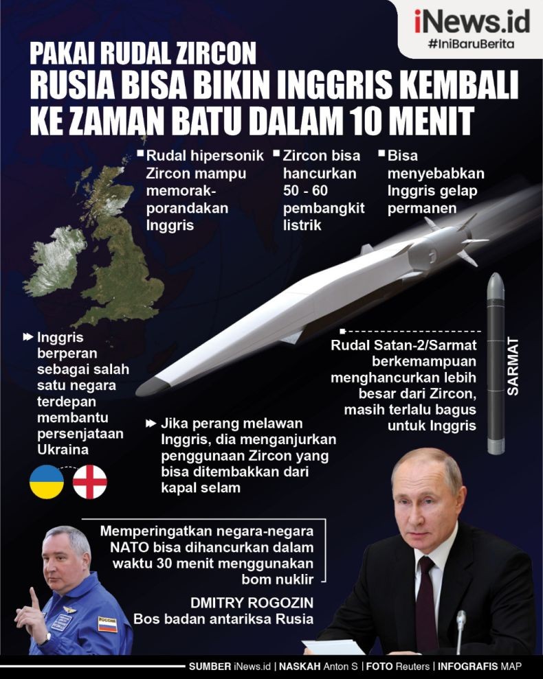 Infografis Rusia Bisa Bikin Inggris Kembali ke Zaman Batu dalam 10 Menit