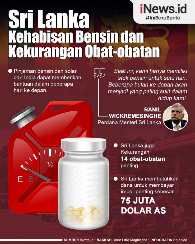 Infografis Sri Lanka Kehabisan Bensin dan Kekurangan Obat-obatan