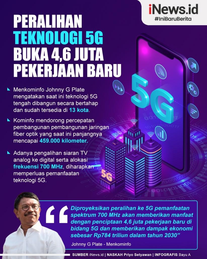 Infografis Menkominfo Sebut Peralihan Teknologi 5G Buka 4,6 Juta Pekerjaan Baru