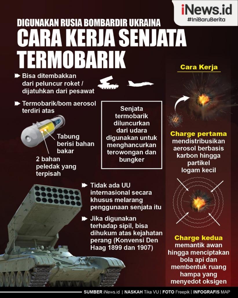 Infografis Digunakan Rusia Memborbardir Ukraina, Cara Kerja Senjata Termobarik