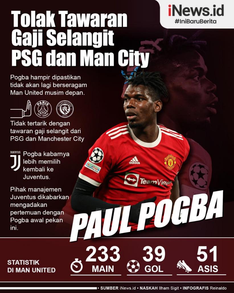 Infografis Paul Pogba Tolak Gaji Tinggi dari PSG dan Man City
