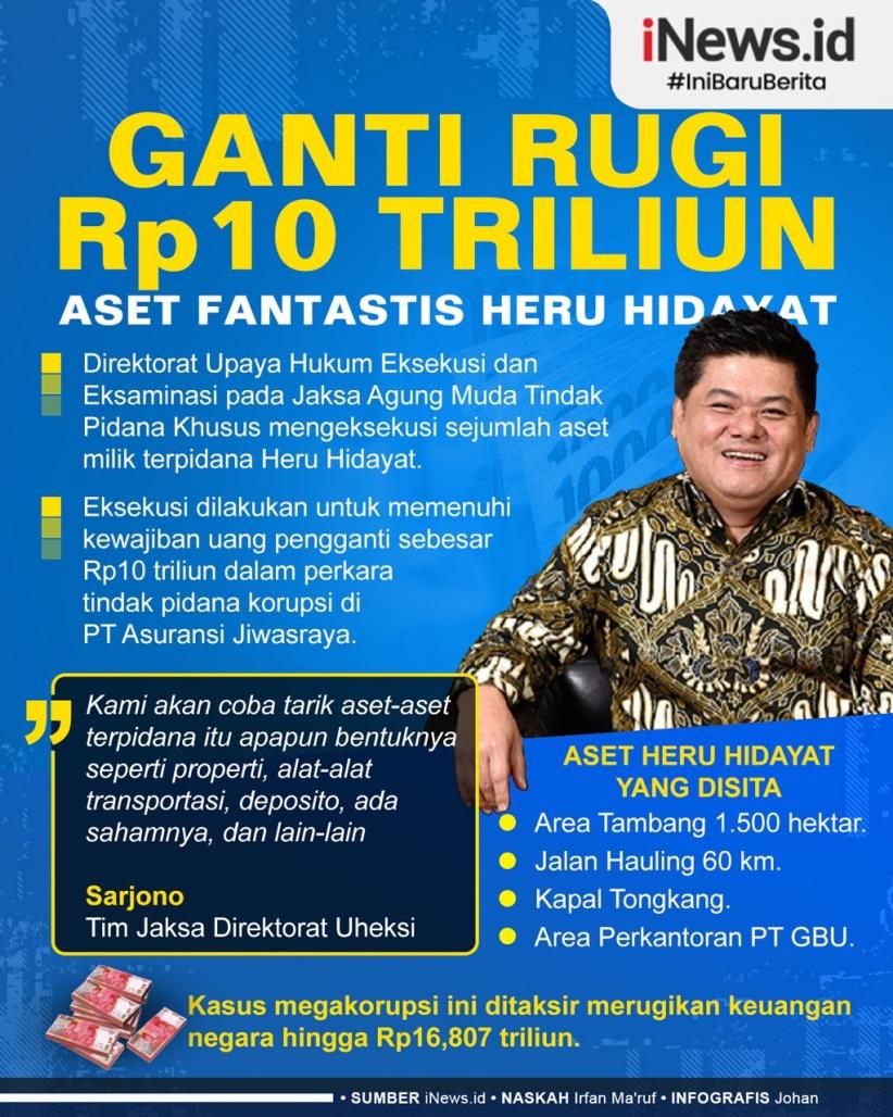 Infografis Terpidana Kasus Jiwasraya Heru Hidayat Wajib Ganti Rp10 Triliun