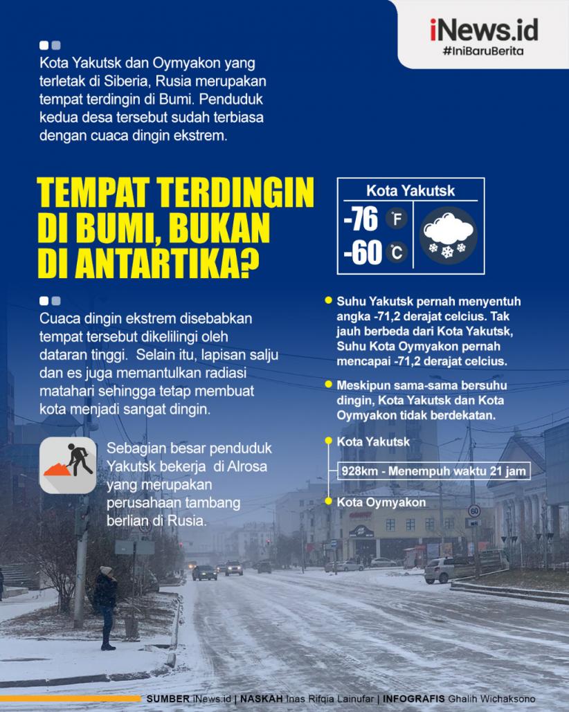 Infografis Tempat Terdingin di Bumi, Bukan di Antartika?