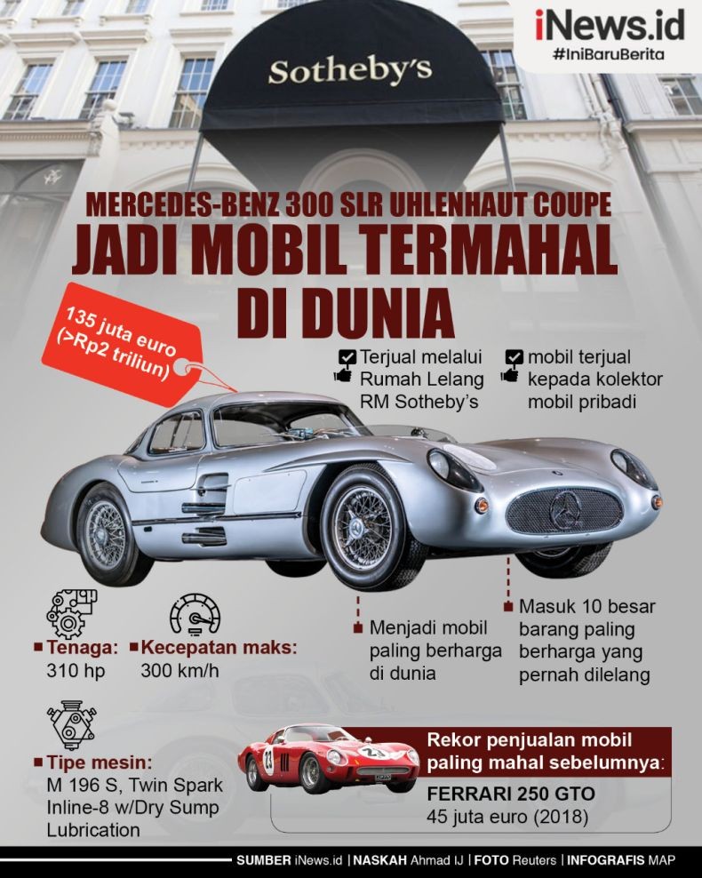 Infografis Satu Mobil Mercy Laku Rp2 Triliun, Termahal di Dunia