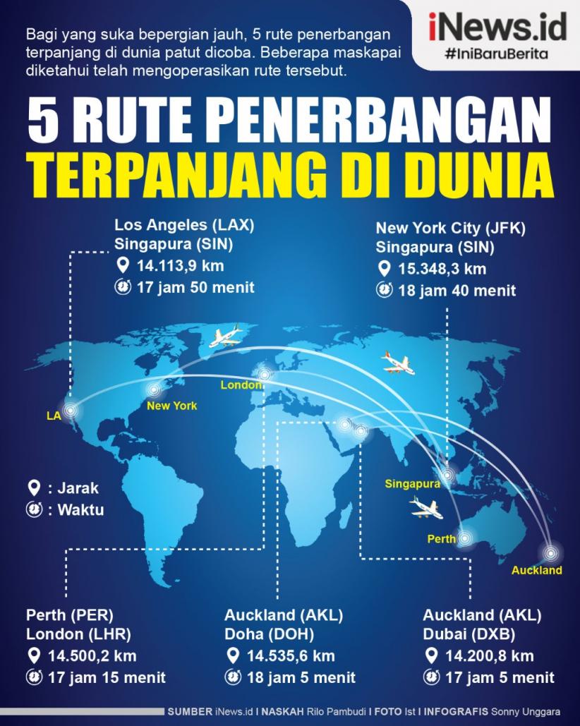 Infografis 5 Rute Penerbangan Terpanjang di Dunia
